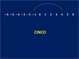 –6 –5 –4 –3 –2 –1 0   1   2   3   4   5   6




               CINCO
 