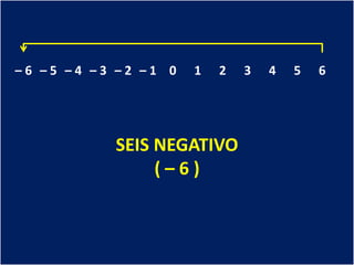 –6 –5 –4 –3 –2 –1 0   1   2   3   4   5   6




           SEIS NEGATIVO
                (–6)
 