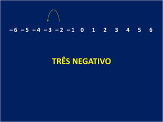 –6 –5 –4 –3 –2 –1 0   1   2   3   4   5   6




          TRÊS NEGATIVO
 