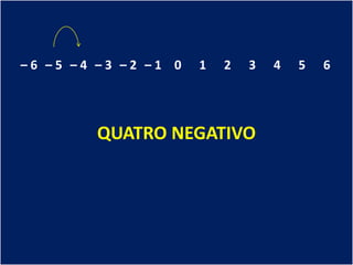 –6 –5 –4 –3 –2 –1 0   1   2   3   4   5   6




         QUATRO NEGATIVO
 