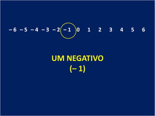 –6 –5 –4 –3 –2 –1 0   1   2   3   4   5   6



           UM NEGATIVO
               (– 1)
 