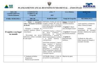 PLANEJAMENTO ANUAL DO ENSINO FUNDAMENTAL – ANOS FINAIS
ÁREA DO
CONHECIMENTO:
Ciências Humanas
COMPONENTE
CURRICULAR:
Geografia
ANO: 7º
2022
Livro Didático BIMESTRE:
1º
UNID. TEMÁTICA OBJ. DE
CONHECIMENTO
HABILIDADES Tempo de Geografia METODOLOGIA
O sujeito e seu lugar
no mundo
 Ideias e concepções
sobre a formação territorial
do Brasil:
- Paisagem e formação do
território brasileiro (Ideias e
estereótipos)
- Diversidade dos povos
tradicionais, cultura e sociedade
de cada região
(EF07GE01) Avaliar, por meio de
exemplos extraídos dos meios de
comunicação, ideias e estereótipos
acerca das paisagens e da formação
territorial do Brasil.
(EF07GE02) Analisar a influência
dos fluxos econômicos e
populacionais na formação
socioeconômica e territorial do
Brasil, compreendendo os conflitos
e as tensões históricas e
contemporâneas
(EF07GE09) Interpretar e elaborar
mapas temáticos e históricos,
inclusive utilizando tecnologias
digitais, com informações
demográficas e econômicas do
Brasil (cartogramas), identificando
padrões espaciais, regionalizações
e analogias espaciais
Tema 1: Formação do
Território brasileiro.
- Capítulo 1: Brasil:
uma abordagem inicial
- Capítulo 2: Formação
do território brasileiro
- Capítulo 4:
Regionalização
brasileira
-Aula expositiva, exibição de
slides e leitura de mapas.
-Produção textual e
apresentação de seminário
ilustrado, dinâmica das regiões
brasileiras.
-Exibição de vídeo aula e
slides, pesquisa de imagens e
seminário ilustrado.
 Fundação de Belém:
-Surgimento;
-Núcleos de povoamento
(EF07EAM) Debater a forma de
povoamento na capital paraense.
Material de apoio
 