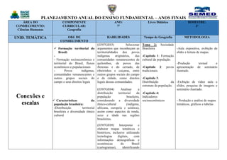 PLANEJAMENTO ANUAL DO ENSINO FUNDAMENTAL – ANOS FINAIS
ÁREA DO
CONHECIMENTO:
Ciências Humanas
COMPONENTE
CURRICULAR:
Geografia
ANO:
7º
Livro Didático BIMESTRE:
2º
UNID. TEMÁTICA OBJ. DE
CONHECIMENTO
HABILIDADES Tempo de Geografia METODOLOGIA
Conexões e
escalas
 Formação territorial do
Brasil:
-
- Formação socioeconômica e
territorial do Brasil, fluxos
econômicos e populacionais
- Povos indígenas,
comunidades remanescentes e
outros grupos sociais do
campo e seus direitos legais
 Características da
população brasileira:
-Distribuição territorial
brasileira e diversidade étnico
cultural
(EF07GE03) Selecionar
argumentos que reconheçam as
territorialidades dos povos
indígenas originários, das
comunidades remanescentes de
quilombos, de povos das
florestas e do cerrado, de
ribeirinhos e caiçaras, entre
outros grupos sociais do campo
e da cidade, como direitos
legais dessas comunidades.
(EF07GE04) Analisar a
distribuição territorial da
população brasileira,
considerando a diversidade
étnico-cultural (indígena,
africana, europeia e asiática),
assim como aspectos de renda,
sexo e idade nas regiões
brasileiras.
(EF07GE09) Interpretar e
elaborar mapas temáticos e
históricos, inclusive utilizando
tecnologias digitais, com
informações demográficas e
econômicas do Brasil
(cartogramas), identificando
Tema 2: Sociedade
Brasileira
-Capítulo 1: Formação
cultural da população.
-Capítulo 2: povos
tradicionais.
-Capítulo 3:
Distribuição da
estrutura da população.
-Capítulo 4:
Indicadores
socioeconômicos
-Aula expositiva, exibição de
slides e leitura de mapas.
-Produção textual e
apresentação de seminário
ilustrado.
-Exibição de vídeo aula e
slides, pesquisa de imagens e
seminário ilustrado.
- Produção e análise de mapas
temáticos, gráficos e tabelas
 