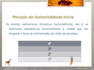 59                    26-Fev-12




    Principio da Horizontalidade Inicial
Os estratos sedimentares formam-se horizontalmente, isto é, os
  sedimentos depositam-se horizontalmente à medida que vão
  chegando à bacia de sedimentação, por efeito da gravidade.



                                  4º
                                  3º
                                  2º
                                  1º

                                                           IDG CN 7º ano
 