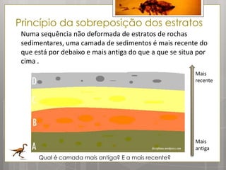 Princípio da sobreposição dos estratos
 Numa sequência não deformada de estratos de rochas
 sedimentares, uma camada de sedimentos é mais recente do
 que está por debaixo e mais antiga do que a que se situa por
 cima .
                                                         Mais
                                                         recente




                                                         Mais
                                                         antiga
      Qual é camada mais antiga? E a mais recente?
 