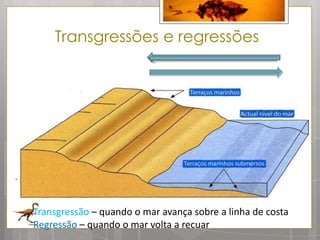 Transgressões e regressões




Transgressão – quando o mar avança sobre a linha de costa
Regressão – quando o mar volta a recuar
 