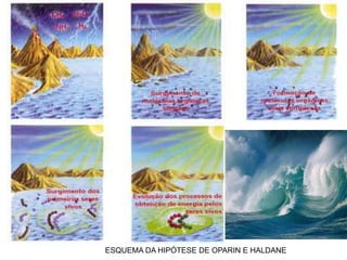 ESQUEMA DA HIPÓTESE DE OPARIN E HALDANE
 