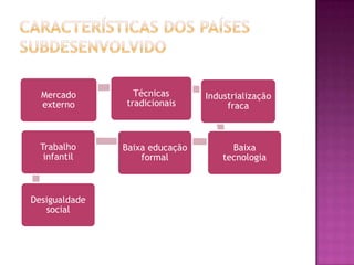 Mercado        Técnicas       Industrialização
  externo      tradicionais          fraca



  Trabalho     Baixa educação         Baixa
   infantil        formal           tecnologia



Desigualdade
   social
 