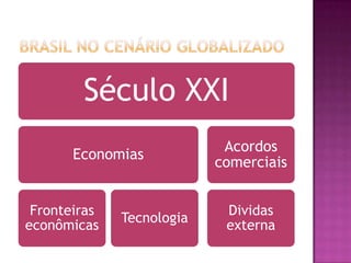 Século XXI
                            Acordos
       Economias
                           comerciais


 Fronteiras                 Dividas
              Tecnologia
econômicas                  externa
 