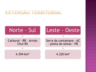 Norte – Sul              Leste - Oeste
Carburaí - RR – Arroio   Serra da contamana - AC
      Chuí-RS             – ponta do seixas - PB


     4.394 kmº                 4.320 kmº
 