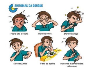 Sintomas
 