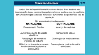 
Após o final da Segunda Guerra Mundial em diante o Brasil assiste a uma
desaceleração do seu crescimento populacional com a queda na taxa de natalidade,
bem uma diminuição na taxa de mortalidade aumentando a expectativa de vida da
população.
São responsáveis por estas quedas:
NATALIDADE MORTALIDADE
Planejamento Familiar Avanço da medicina
Aumento do custo de criação
dos filhos
Saneamento básico
Participação da mulher no
mercado de trabalho
Distribuição de medicamentos
Métodos contraceptivos como o
uso de anticoncepcionais e
preservativo
Construção de postos de saúde
e hospitais
População Brasileira
 