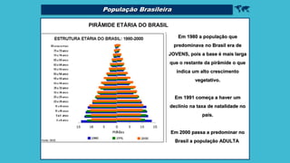 
PIRÂMIDE ETÁRIA DO BRASIL
Em 1980 a população que
predominava no Brasil era de
JOVENS, pois a base é mais larga
que o restante da pirâmide o que
indica um alto crescimento
vegetativo.
Em 1991 começa a haver um
declínio na taxa de natalidade no
país.
Em 2000 passa a predominar no
Brasil a população ADULTA.
População Brasileira
 