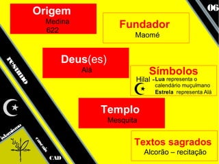 Origem                                                   06
                  Medina
                  622
                                       Fundador
                                           Maomé


                         Deus(es)
re
 reu
  ss




                             Alá
    um
     mo
       o




                                   Templo
                                    Mesquita
      smo
   ami
isl
                                           Textos sagrados
            ca
              sc
                 ais




                                               Alcorão – recitação
                       CAD
 
