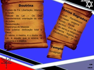 01 definição judaísmo cascais CAD Torah  –  Pentateuco: G é nesis  –  origens Êxodo  –  Sa í da Lev í tico  –  livro de culto  do servi ç o religioso N ú meros  –  legisla ç ão  Deuteron ó mio  –  2 ª  Lei  Textos Sagrados  Sinagoga   Templo  Fontes da Fé: Libertação, Aliança e Torah; Tábuas da Lei – Os Dez mandamentos: orientação da vida do judeu;  Ressurreição; Esperança do Messias Vida judaica: dedicação total a Deus; O rabino, o mestre, é o doutor da Lei, é aquele que a ensina, a comenta e a explica. Doutrina  