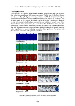 Ansari et al. / Journal of Mechanical Engineering and Sciences 11(2) 2017 2637-2649
2646
Crushing Behaviour
Figure 9 shows the crushing behaviour of composite square honeycomb core structure
after being compressed under different displacements. The left figure is the finite element
model, while the right figure is the experimental model of the composite square
honeycomb core structure. For the first two diagrams, both models are showing a very
good agreement for the crushing behaviour; whereas for the last four diagrams, when the
vertical cells started to buckle, the crushing behaviour is different to each other. When
the structure is being compressed, the vertical cell for the finite element model is
symmetrical whereas for the experimental model, the vertical cell is buckled to the left
side. The finite element and experimental models are slightly different to each other due
to the imperfection of geometric during fabrication of the specimens. The geometric in
the simulation is assumed as the preferred structure.
Figure 9. Crushing behaviour for FEM and experimental data.
FEM
Experiment
 