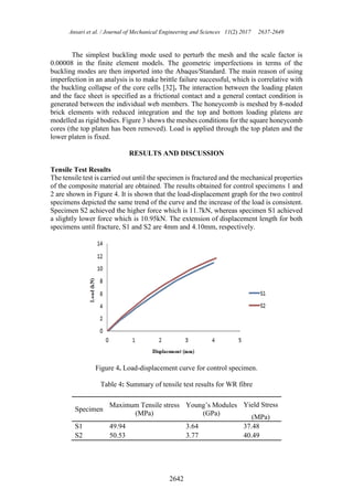 Ansari et al. / Journal of Mechanical Engineering and Sciences 11(2) 2017 2637-2649
2642
The simplest buckling mode used to perturb the mesh and the scale factor is
0.00008 in the finite element models. The geometric imperfections in terms of the
buckling modes are then imported into the Abaqus/Standard. The main reason of using
imperfection in an analysis is to make brittle failure successful, which is correlative with
the buckling collapse of the core cells [32]. The interaction between the loading platen
and the face sheet is specified as a frictional contact and a general contact condition is
generated between the individual web members. The honeycomb is meshed by 8-noded
brick elements with reduced integration and the top and bottom loading platens are
modelled as rigid bodies. Figure 3 shows the meshes conditions for the square honeycomb
cores (the top platen has been removed). Load is applied through the top platen and the
lower platen is fixed.
RESULTS AND DISCUSSION
Tensile Test Results
The tensile test is carried out until the specimen is fractured and the mechanical properties
of the composite material are obtained. The results obtained for control specimens 1 and
2 are shown in Figure 4. It is shown that the load-displacement graph for the two control
specimens depicted the same trend of the curve and the increase of the load is consistent.
Specimen S2 achieved the higher force which is 11.7kN, whereas specimen S1 achieved
a slightly lower force which is 10.95kN. The extension of displacement length for both
specimens until fracture, S1 and S2 are 4mm and 4.10mm, respectively.
Figure 4. Load-displacement curve for control specimen.
Table 4: Summary of tensile test results for WR fibre
Specimen
Maximum Tensile stress
(MPa)
Young’s Modules
(GPa)
Yield Stress
(MPa)
S1 49.94 3.64 37.48
S2 50.53 3.77 40.49
 