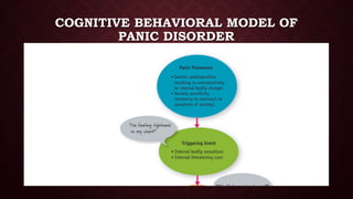 COGNITIVE BEHAVIORAL MODEL OF
PANIC DISORDER
 