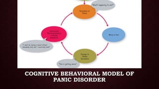 COGNITIVE BEHAVIORAL MODEL OF
PANIC DISORDER
 