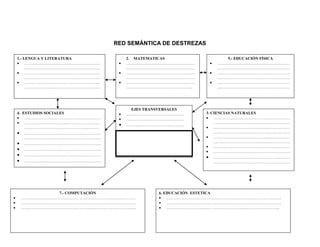 RED SEMÁNTICA DE DESTREZAS

    1.- LENGUA Y LITERATURA           2. MATEMATICAS                  5.- EDUCACIÓN FÍSICA
     …………………………………………………            ……………………………………………           ………………………………………………
         …….…………….…………………………….        ……………………………………………            ………………………………………………
     ………………..……………………………….          ……………………………………………           ………………………………………………
         …..…………………….………………………        ……………………………………………            ………………………………………………
     …………………………………………..…….          ……………………………………………           ………………………………………………
         …………………………………………………          …………………………………………..           ………………………………………………




                                       EJES TRANSVERSALES
    4. ESTUDIOS SOCIALES             …………………………………….         3. CIENCIAS NATURALES
     …………………………………………………            …………………………………….          …………………………………………………
     …………………………..…………………….                                       . …………………………………..……………
                                     …………………………………….
        ………………………………………..………                                   …………………………………..…………….
     ………………………………………………...                                       …………………………………………………
        …………………………………………………                                    …………………………………...……………
                                      NOMBRE DEL PROYECTO         …. …………………………..…………………
     …………………………………………………
                                                               …………………………………………………
     …………………………………………………                                      …………………………………………………
     …………………………………………………                                      …………………………………………………
     …………………………………………………                                         …………………………………………………




               7.- COMPUTACIÓN                   6. EDUCACIÓN ESTETICA
    ……………………………………. ……………………………………               …………………………………………………………………………..
    ……………………………………. ……………………………………               ……………………………. ……………………………………………
    ……………………………………. ……………………………………               ……………………………. …………………………………………..
 
