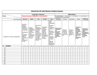 REGISTRO DE DESTREZAS CONSOLIDADAS

                                                           Lenguaje y Literatura                                                                          Matemáticas
Áreas                                    Bloque Curricular 1 Biografía y autobiografía                                    Eje Aprendizaje: El razonamiento, la demostración, la comunicación, las
                                                                                                                          conexiones y/o la representación
                                                                                                                           Relaciones y                                            Estadística y
                      Ejes aprendizaje     Escuchar           Hablar           Leer           Escribir        Texto                         Numérico      Geométrico   Medida
                                                                                                                            Funciones                                              Probabilidad
                                                                                                          Escribir
                                                                                                          textos
                                                                                                          autobiográfic
                                         Escuchar y                                                       os
                                         observar                       Comprender                        adecuados
                                         biografías                     las                               con las
                                                                                          Investigar y                                                                     Convertir y
                                         variadas en      Exponer       biografías y                      propiedades
                                                                                          producir                        Ubicar pares                                     aplicar
                                         función de la    biografías y  autobiografía                     del texto y                                                                     Recolectar y
                                                                                          biografías                      ordenados                                        múltiplos
                                         comprensión      autobiografía s escritas                        los                            Estimar el        Evaluar la                     representar
                                                                                          variadas                        con                                              del metro
                                         e                s orales      desde el                          elementos                      cuadrado y        posición                       datos
                                                                                          desde la                        fracciones                                       cuadrado y
                                         interpretación   adecuadas     contenido                         de la lengua                   el cubo de        relativa de                    discretos en
                                                                                          selección                       simples y                                        metro
                                         de               con la        del texto y la                    desde el                       un número         rectas en                      diagramas de
                                                                                          crítica de                      decimales en                                     cúbico en la
                                         información      estructura y  jerarquizació                     análisis de                    inferior a 20.    gráficos. (A,                  barras y
                                                                                          personajes y                    el plano                                         resolución
                                         específica       el desarrollo n de ideas al                     las                            (P)               P)                             circulares.
                                                                                          la valoración                   cartesiano.                                      de
 Destrezas con criterio de desempeño     desde la         eficaz del    contrastar                        variedades                                                                      (P, A)
                                                                                          de sus                          (A)                                              problemas.
                                         valoración de    discurso.     con otras                         lingüísticas,
                                                                                          acciones.                                                                        (P, A)
                                         otras                          experiencias                      en función
                                         perspectivas                   de vida.:                         de
                                         de vida.                                                         reflexionar
                                                                                                          sobre sus
                                                                                                          experiencias
                                                                                                          personales.
No    NOMINA                             1    2     3     1     2      3   1    2     3   1     2    3    1    2      3   1    2    3    1     2     3     1    2     3    1    2    3    1    2    3
  1
  2
  3
  4
  5
  6
  7
  8
  9
 10
 11
 12
 