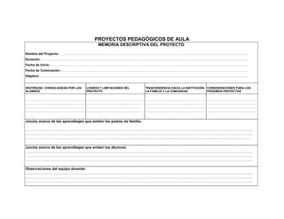 PROYECTOS PEDAGÓGICOS DE AULA
                                          MEMORIA DESCRIPTIVA DEL PROYECTO

Nombre del Proyecto: ………………………………………………………………………………………………………………………………………………………….
Duración:…………………………………………………………………………………………………………………………………………………………………………..
Fecha de Inicio: ………………………………………………………………………………………………………………………………………………………………….
Fecha de Culminación:…………………………………………………………………………………………………………………………………………………………
Objetivo: ………………………………………………………………………………………………………………………………………………………….......................


DESTREZAS CONSOLIDADAS POR LOS     LOGROS Y LIMITACIONES DEL           TRASCENDENCIA HACIA LA INSTITUCIÓN, CONSIDERACIONES PARA LOS
ALUMNOS                            PROYECTO                            LA FAMILIA Y LA COMUNIDAD           PRÓXIMOS PROYECTOS

……………………………………………….                ……………………………………………                   ……………………………………………….               ………………………………………
……………………………………………….                ……………………………………………                   ……………………………………………….               ………………………………………
……………………………………………….                ……………………………………………                   ……………………………………………….               ……….………………………………
……………………………………………….                ……………………………………………                   ……………………………………………….               …………………………..…………..


Juicios acerca de los aprendizajes que emiten los padres de familia.                                     ………………………………………
                                                                                                         ……….
……………………………………………………………………………………………………………………………………………………………………….
……………………………………………………………………………………………………………………………………………………………………….
……………………………………………………………………………………………………………………………………………………………………….

Juicios acerca de los aprendizajes que emiten los alumnos.
……………………………………………………………………………………………………………………………………………………………………….
……………………………………………………………………………………………………………………………………………………………………….
……………………………………………………………………………………………………………………………………………………………………….

Observaciones del equipo docente:
……………………………………………………………………………………………………………………………………………………………………….
……………………………………………………………………………………………………………………………………………………………………….
……………………………………………………………………………………………………………………………………………………………………….
 