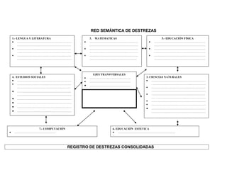 RED SEMÁNTICA DE DESTREZAS
    1.- LENGUA Y LITERATURA               3. MATEMATICAS                 5.- EDUCACIÓN FÍSICA
     …………………………………………………                ……………………………………………          ………………………………………………
         …….…………….…………………………….            ……………………………………………           ………………………………………………
     ………………..……………………………….              ……………………………………………          ………………………………………………
         …..…………………….………………………            ……………………………………………           ………………………………………………
     …………………………………………..…….              ……………………………………………          ………………………………………………
         …………………………………………………              …………………………………………..          ………………………………………………




                                           EJES TRANSVERSALES
    4. ESTUDIOS SOCIALES                 …………………………………….        3. CIENCIAS NATURALES
     …………………………………………………                …………………………………….         …………………………………………………
     …………………………..…………………….                                          . …………………………………..……………
                                         …………………………………….
        ………………………………………..………                                      …………………………………..…………….
     ………………………………………………...                                          …………………………………………………
        …………………………………………………                                       …………………………………...……………
                                          NOMBRE DEL PROYECTO        …. …………………………..…………………
     …………………………………………………
                                                                  …………………………………………………
     …………………………………………………                                         …………………………………………………
     …………………………………………………                                         …………………………………………………
     …………………………………………………                                            …………………………………………………




              7.- COMPUTACIÓN                       6. EDUCACIÓN ESTETICA
    …………………………………….                                 ……………………………………………………
     ……………………………………                                  ……………………………. ……………………………



                                REGISTRO DE DESTREZAS CONSOLIDADAS
 