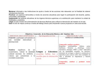 Mantener informado a las Instituciones de ayuda a través de las acciones más relevantes con la finalidad de obtener
orientaciones técnicas.
Practicar una apertura democrática a través de acciones educativas para lograr la participación del docente, padres,
comunidad y estudiantes.
Implementar las políticas educativas de los órganos técnicos superiores a la subdirección para mantener la unidad de
finalidades y propósitos.
Llegar al aula a través de la demostración de técnicas efectivas para unificar la intervención del maestro en el aula.
Usar el ciclo de mejora continua a través del diálogo directo para emprender nuevos proyectos en cada aula escolar.




                        Objetivos Generales de la Educación Básica y del Séptimo Año
 OBJETIVOS EDUCACIÓN BÁSICA                Ejes integradores de Área                OBJETIVOS DE 7 AÑO
Convivir y participar activamente en                                               LENGUA Y LITERATURA
una    sociedad    intercultural   y
plurinacional.
                                                                         Comprender, analizar y producir
                                                                         Biografías,    autobiografías,  folletos,    cartas
                                                                         familiares, literarias e históricas, correo
Sentirse     orgullosos  de     ser                                      electrónico, mensajes: SMS29 y chats30 adecuados
ecuatorianos, valorar la identidad     Lengua y Literatura:              con las propiedades textuales, los procesos,
                                                                         elementos de la lengua y objetivos comunicativos
cultural nacional, los símbolos y      escuchar, hablar, leer y          específicos para conocer sobre otras realidades de
valores que caracterizan a la          escribir para la interacción      vida y descubrir su importancia y función
sociedad ecuatoriana.                  social.                           comunicativa.

                                                                         Comprender,      analizar   y   producir    textos
                                                                         literarios
 