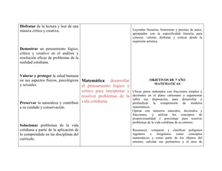 Disfrutar de la lectura y leer de una
manera crítica y creativa.                                        Leyendas literarias, historietas y poemas de autor,
                                                                  apropiados con la especificidad literaria para
                                                                  conocer, valorar, disfrutar y criticar desde la
                                                                  expresión artística.

Demostrar un pensamiento lógico,
crítico y creativo en el análisis y
resolución eficaz de problemas de la
realidad cotidiana.


Valorar y proteger la salud humana
en sus aspectos físicos, psicológicos Matemática: desarrollar                 OBJETIVOS DE 7 AÑO
y sexuales.                                                                     MATEMATICAS
                                      el pensamiento lógico y
                                     crítico para interpretar y   Ubicar pares ordenados con fracciones simples y
                                     resolver problemas de la     decimales en el plano cartesiano y argumentar
                                                                  sobre esa disposición, para desarrollar y
Preservar la naturaleza y contribuir vida cotidiana.              profundizar la comprensión de modelos
a su cuidado y conservación.                                      matemáticos.
                                                                  Operar con números naturales, decimales y
                                                                  fracciones, y utilizar los conceptos de
                                                                  proporcionalidad y porcentaje para resolver
                                                                  problemas de la vida cotidiana de su entorno.
Solucionar problemas de la vida
cotidiana a partir de la aplicación de                            Reconocer, comparar y clasificar polígonos
lo comprendido en las disciplinas del                             regulares   e    irregulares como    conceptos
currículo.                                                        matemáticos y como parte de los objetos del
                                                                  entorno, calcular sus perímetros y el área de
 