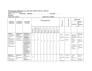 Proyecto Operativo Anual POA 2012 -2013
DATOS INFORMATIVOS:
Zona: Nº…….. Provincia: Distrito: …………………………… Circuito: ………
Docente: …………………………………………………..
Supervisor Asesor:…………………..………………..……. Supervisor Auditor: …………………………….……………




                                                                                                                                                      Responsables
                                                                                                                                                                          Evaluación
                                                                                    Cronograma




                                                                                                                                       Recursos
  Objetivos      Actividades     Actividades                                                                                                                                       Medios
 Específicos     principales      Concretas                                                                                                                                        de
                                                                                                                                                                     Indicadores   Verificaci
                                                                                                                                                                                   ón




                                                            Noviembre


                                                                        Diciembre
                                                  Octubre




                                                                                            Febrero


                                                                                                      Marzo
                                                                                    Enero




                                                                                                                             Junio
                                                                                                                      Mayo
                                                                                                              Abril
Aplicar          Implement      -Priorizar las                                                                                                                                     Ficha de
metodologías                    metodologías         2                                                                               Padres       Docente            Implemen      control de
                 ación de
                                y técnicas.          5                                                                                                               tación de     las
y técnicas       metodología
                                - Relacionar                                                                                         Estudian     del Año            metodolog     lecciones.
que              s y técnicas                                                                                                        tes
despierten el    activas e      los tipos de                                                                                                                         ías y
interés de los   innovadoras    evaluación con       P      P           P                                                            Docentes     Básico             técnicas      Ficha de
estudiantes      .              las destrezas                                       P       P         P       P       P        P                                     en las        Observaci
en el Área de                   de desempeño.                                                                                                                        aulas.        ón.
Comunicació                     -Organizar las
ny                              lecciones                                                                                                                            Utilizació    Encuesta
Matemáticas.                    considerando                                                                                                                         n correcta    a los
                                los aspectos                                                                                                                         de las        estudiant
                                lúdicos y                                                                                                                            técnicas.     es.
                                científicos.
                                -Presentar las
                                tareas de los
                                estudiantes.
Mejorar el       Organizar a    -Fijar                                                                                               Padres       -Docente           -Niños        Ficha de
acompañamie      los            responsabilida-      2                                                                                                               con           control
                 representan    des de los           5                                                                               Estudian     -Padres            dominio
nto
                                padres.                                                                                              tes
responsable      tes.                                                                                                                                                de            Encuesta
                                -Establecer un                                                                                                                       destrezas.    a padres
de los padres                                                                                                                        Docentes
 