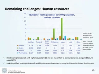 APO People's Republic of China Health System Review (Health in ...