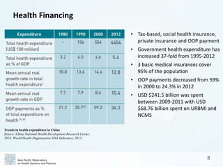 APO People's Republic of China Health System Review (Health in ...