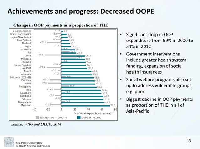 People’S Republic Of China Health System Review – EEKJRM