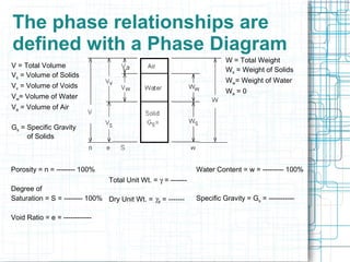 7 applications in geotechnical engineering | PPT