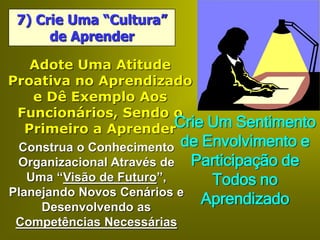 7) Crie Uma “Cultura”
de Aprender
Adote Uma Atitude
Proativa no Aprendizado
e Dê Exemplo Aos
Funcionários, Sendo o
Primeiro a AprenderCrie Um Sentimento
de Envolvimento e
Participação de
Todos no
Aprendizado
Construa o Conhecimento
Organizacional Através de
Uma “Visão de Futuro”,
Planejando Novos Cenários e
Desenvolvendo as
Competências Necessárias
 