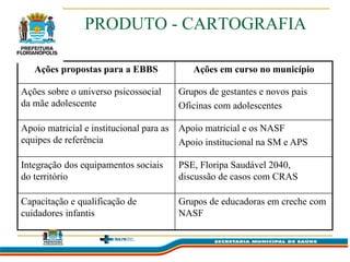 PRODUTO - CARTOGRAFIA

   Ações propostas para a EBBS            Ações em curso no município

Ações sobre o universo psicossocial    Grupos de gestantes e novos pais
da mãe adolescente                     Oficinas com adolescentes

Apoio matricial e institucional para as Apoio matricial e os NASF
equipes de referência                   Apoio institucional na SM e APS

Integração dos equipamentos sociais    PSE, Floripa Saudável 2040,
do território                          discussão de casos com CRAS

Capacitação e qualificação de          Grupos de educadoras em creche com
cuidadores infantis                    NASF
 