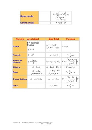 Sector circular
2 2
º
360 2
R R
A n
π
α= × = ×
nº = grados
α = radianes
Corona circular A = (R2
– r2
)
Nombre Área lateral Área Total Volumen
Prisma
P = Perímetro
h=Altura
.LA P h=
2T L bA A A= +
bA = Área base
.bV A h=
Pirámide .
2
L
a
A P= T L bA A A= +
1
.
3
bV A h=
Tronco de
Pirámide
.
2
L
P p
A a
+
= 1 2T B B LA A A A= + +
1 2
1 2
1
.
3
B B
B B
A A
V H
A A
+ + 
 =
 + 
Cilindro 2 .LA r hπ= 2
2 . 2( )TA r h rπ π= + 2
( ).V r hπ=
Cono
.LA R gπ=
g= generatríz
2
.TA r g rπ π= +
T L bA A A= +
21
( ).
3
V r hπ=
Tronco de Cono ( ) .LA R r gπ= + T L basesA A A= +
1 2
1 2
1
.
3
B B
B B
A A
V H
A A
+ + 
 =
 + 
Esfera
2
4TA rπ= 34
3
V rπ=
GEOMETRÍA: 7areasyvolumenes-140316124827-phpapp01.doc
Pág. 16 de 16
 