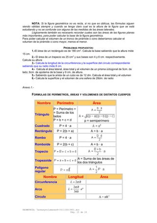 NOTA: Si la figura geométrica no es recta, si no que es oblicua, las fórmulas siguen
siendo válidas siempre y cuando se tenga claro cual es la altura de la figura que se está
estudiando y no se confunde con alguna de las medidas de las áreas laterales.
Lógicamente también es necesario recordar cuales son las áreas de las figuras planas
más importantes, para poder calcular la base de la figura geométrica.
Para poder calcular el volumen de un tronco de pirámide o cono deberíamos calcular el
volumen de la pirámide o cono mayor, menos el menor.
PROBLEMAS PROPUESTOS:
1.-El área de un rectángulo es de 180 cm2
. Calcula la base sabiendo que la altura mide
15 cm.
2.- El área de un trapecio es 25 cm2
y sus bases son 4 y 6 cm. respectivamente.
Calcula su altura
3.- Calcula la longitud de la circunferencia y la superficie del círculo correspondiente
sabiendo que su radio mide 8 cm.
4.- Calcula el área lateral, área total y el volumen de un prisma octogonal de 5cm. de
lado; 6cm. de apotema de la base y 9 cm. de altura.
5.- Sabiendo que la arista de un cubo es de 12 dm. Calcula el área total y el volumen
6.- Calcula la superficie y el volumen de una esfera de 28dm. de radio
Anexo.1.-
FORMULAS DE PERÍMETROS, ÁREAS Y VOLÚMENES DE DISTINTOS CUERPOS
Nombre Perímetro Área
Triángulo
P = Perímetro =
= Suma de los
lados
P = b + c + d p = semiperímero
Cuadrado P = 4 · a
Rectángulo P = 2(b + a) A = b · a
Rombo P = 4 · a
Romboide P = 2(b + c) A = b · a
Trapecio
Trapezoide
A = Suma de las áreas de
los dos triángulos
Polígono
regular
Nombre Longitud Área
Circunferencia 2L Rπ=
Arco
2
º
360
R
L n
π
=
Círculo 2
A = πR
GEOMETRÍA: 7areasyvolumenes4-161110013951.doc
Pág. 15 de 16
 