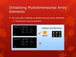 Module 7 : Arrays | PPT