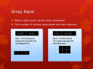 Module 7 : Arrays | PPT