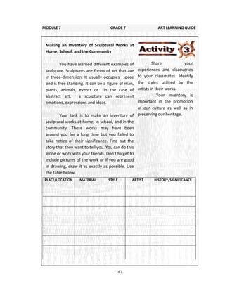 167
Making an Inventory of Sculptural Works at
Home, School, and the Community
You have learned different examples of
sculpture. Sculptures are forms of art that are
in three-dimension. It usually occupies space
and is free standing. It can be a figure of man,
plants, animals, events or in the case of
abstract art, a sculpture can represent
emotions, expressions and ideas.
Your task is to make an inventory of
sculptural works at home, in school, and in the
community. These works may have been
around you for a long time but you failed to
take notice of their significance. Find out the
story that they want to tell you. You can do this
alone or work with your friends. Don’t forget to
include pictures of the work or if you are good
in drawing, draw it as exactly as possible. Use
the table below.
Share your
experiences and discoveries
to your classmates. Identify
the styles utilized by the
artists in their works.
Your inventory is
important in the promotion
of our culture as well as in
preserving our heritage.
MODULE 7 GRADE 7 ART LEARNING GUIDE
PLACE/LOCATION MATERIAL STYLE ARTIST HISTORY/SIGNIFICANCE
 