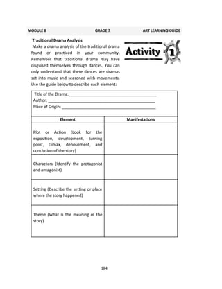 184
Title of the Drama: _______________________________________
Author: ________________________________________________
Place of Origin: __________________________________________
Element Manifestations
Plot or Action (Look for the
exposition, development, turning
point, climax, denouement, and
conclusion of the story)
Characters (Identify the protagonist
and antagonist)
Setting (Describe the setting or place
where the story happened)
Theme (What is the meaning of the
story)
Traditional Drama Analysis
Make a drama analysis of the traditional drama
found or practiced in your community.
Remember that traditional drama may have
disguised themselves through dances. You can
only understand that these dances are dramas
set into music and seasoned with movements.
Use the guide below to describe each element:
MODULE 8 GRADE 7 ART LEARNING GUIDE
 