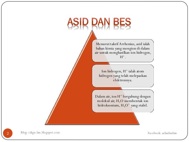 7 Asid Dan Bes