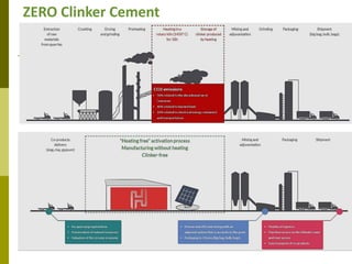 SUSTAINABLE DEVELOPMENT WITH CONCRETE | PDF