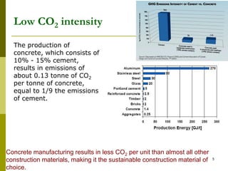 SUSTAINABLE DEVELOPMENT WITH CONCRETE | PDF