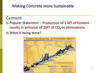 SUSTAINABLE DEVELOPMENT WITH CONCRETE | PDF
