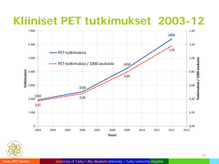 University of Turku • Åbo Akademi University • Turku Turku PET Centre University Hospital 
Kliiniset PET tutkimukset 2003-...