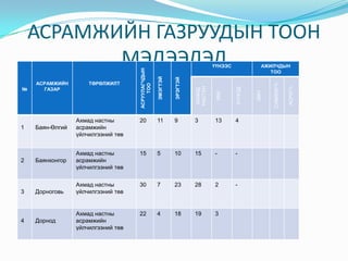 Ахмад настны асрамжийн газрууд | PPT