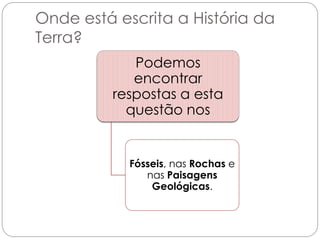 Onde está escrita a História da
Terra?
             Podemos
             encontrar
          respostas a esta
            questão nos


            Fósseis, nas Rochas e
               nas Paisagens
                Geológicas.
 