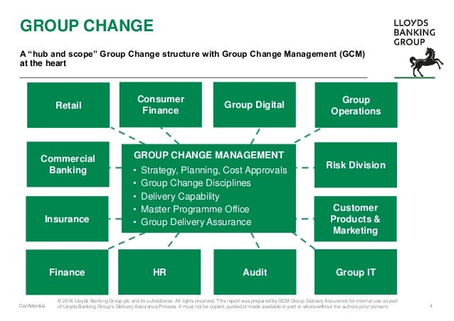 Lloyds Banking Group Organisational Structure Chart